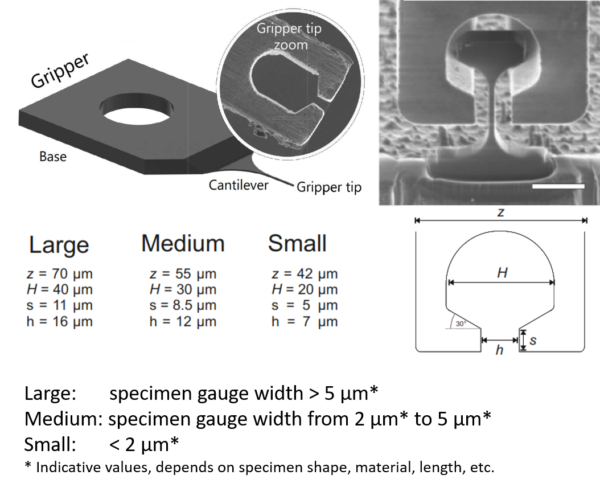 Gripper Systems | Gripper Kit | Tensile Testing